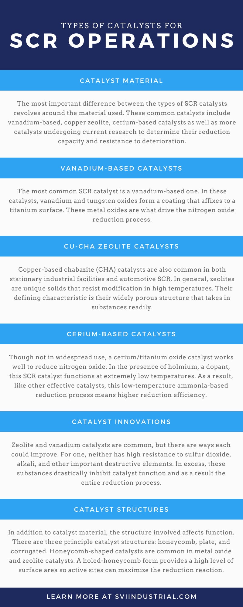Types of Catalysts for SCR Operations