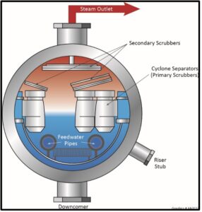 Steam Module Moisture Process Steam Requirements – Not a “One Size Fits All” Concept - SVI BREMCO